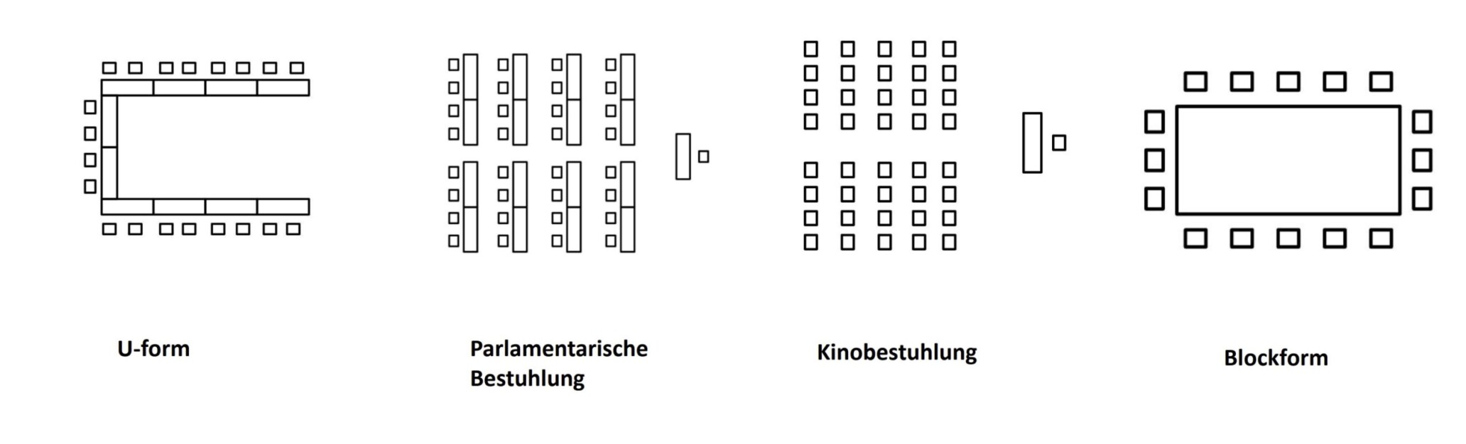 &Uuml;bersicht Bestuhlungsm&ouml;glichkeiten der Konferenzr&auml;ume Hannover